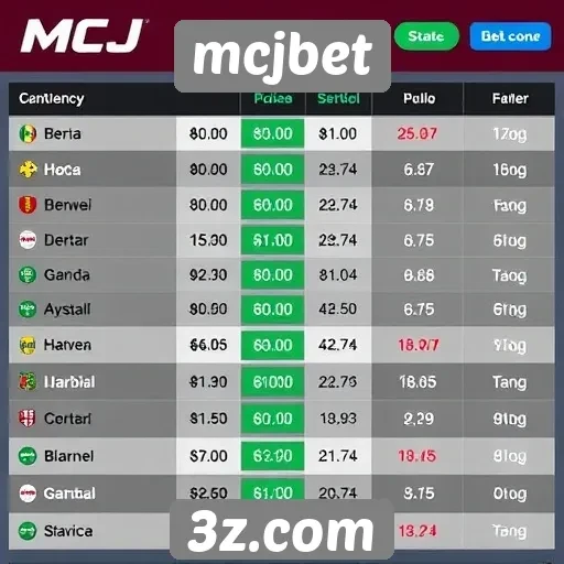Comparação de odds entre mcjbet e concorrentes